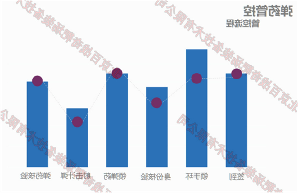 智慧靶场24