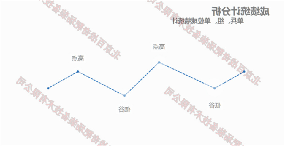 智慧靶场30