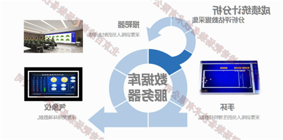 智慧靶场28