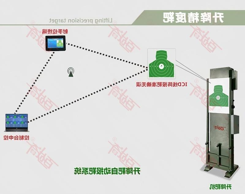 揭秘显隐靶靶牌：创新科技引领靶场训练新风尚